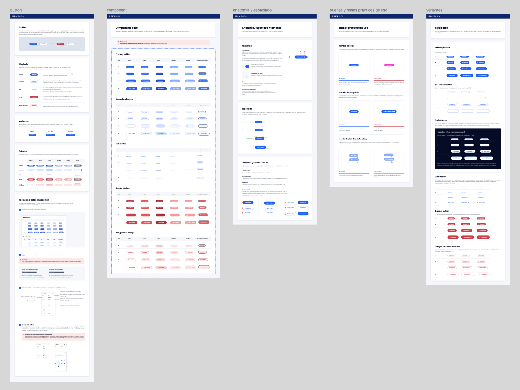 Components: buttons and inputs