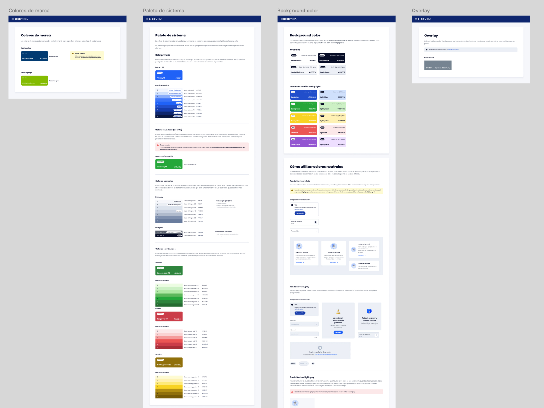 Usage documentation